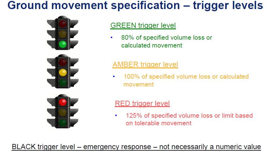 Határértékek 80 % volume loss vagy a számított mozgások ( felszíni vagy konvergencia 100 % volume loss vagy a