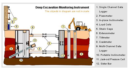 Geotechnikai monotoring