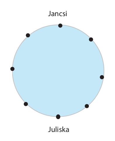 Földpörgetők 2017/2018. Jancsi sebessége Juliska sebességének 9 -ad része. Ez azt 8 jelenti, hogy Jancsi 1 résszel többet fut egy kör alatt, 8 mint Juliska, aki 8 -ot fut.