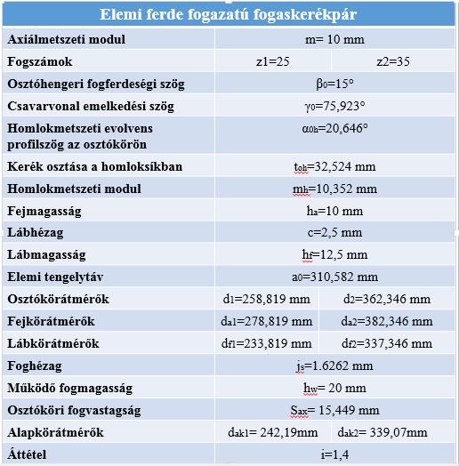 történik, azaz (3. ábra)