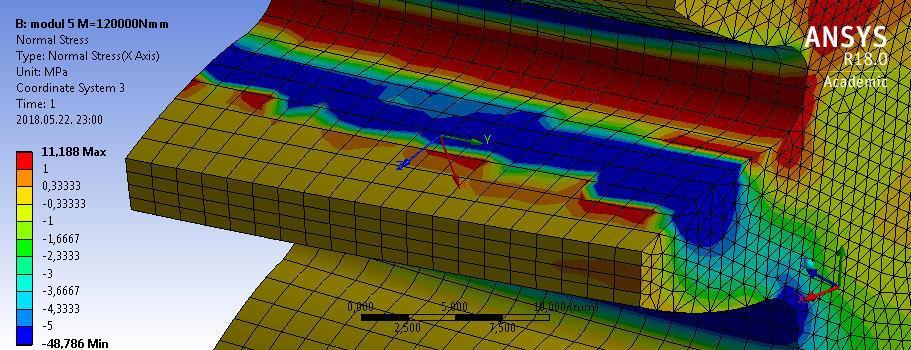 A hajtó kereket M=100 200 Nm forgatónyomatékkal terheljük 20 Nm