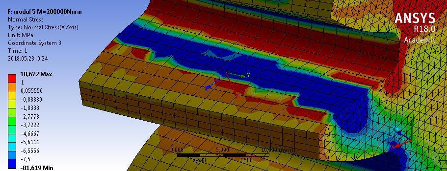 f) M= 200 Nm 12. ábra.