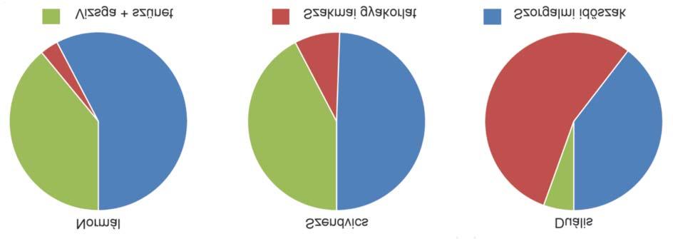 Duális képzés Belina Károly*, Török Erika*, Kovács Zsuzsanna* Képzési modell a gyakorlatban A szakmai tudás elsajátítása nem csupán B-terv mostantól a magyar felsőoktatásban.