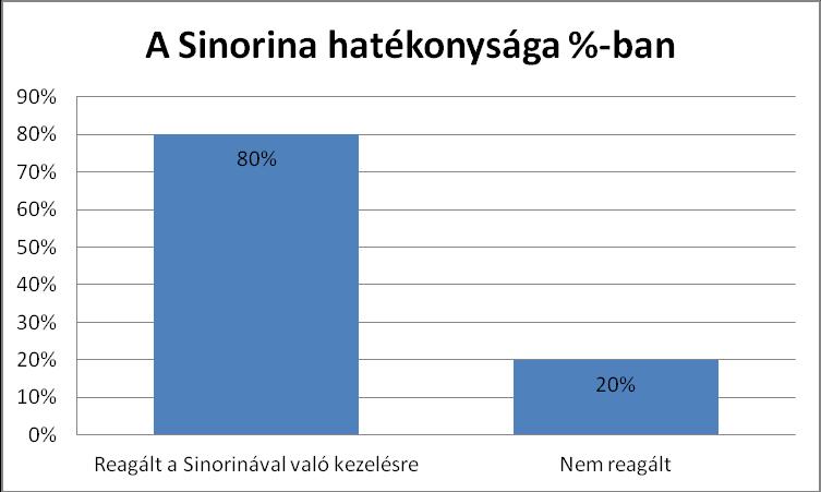 7. Eredmények A megfigyelési naplók beérkezése után, amelyek a vizsgált személyek feljegyzéseit tartalmazta az ágybavizelés előfordulásairól, az elemzési szakasz kezdetét vette.
