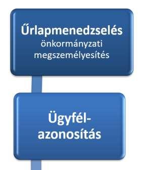 Azonosítási módok: