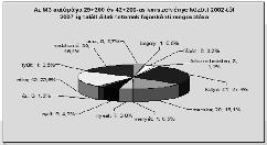 előfordulásra utaló fényképen rögzített index fénykép, nyom, index őz + + - vaddisznó - + - borz + + + róka + + + nyúl +