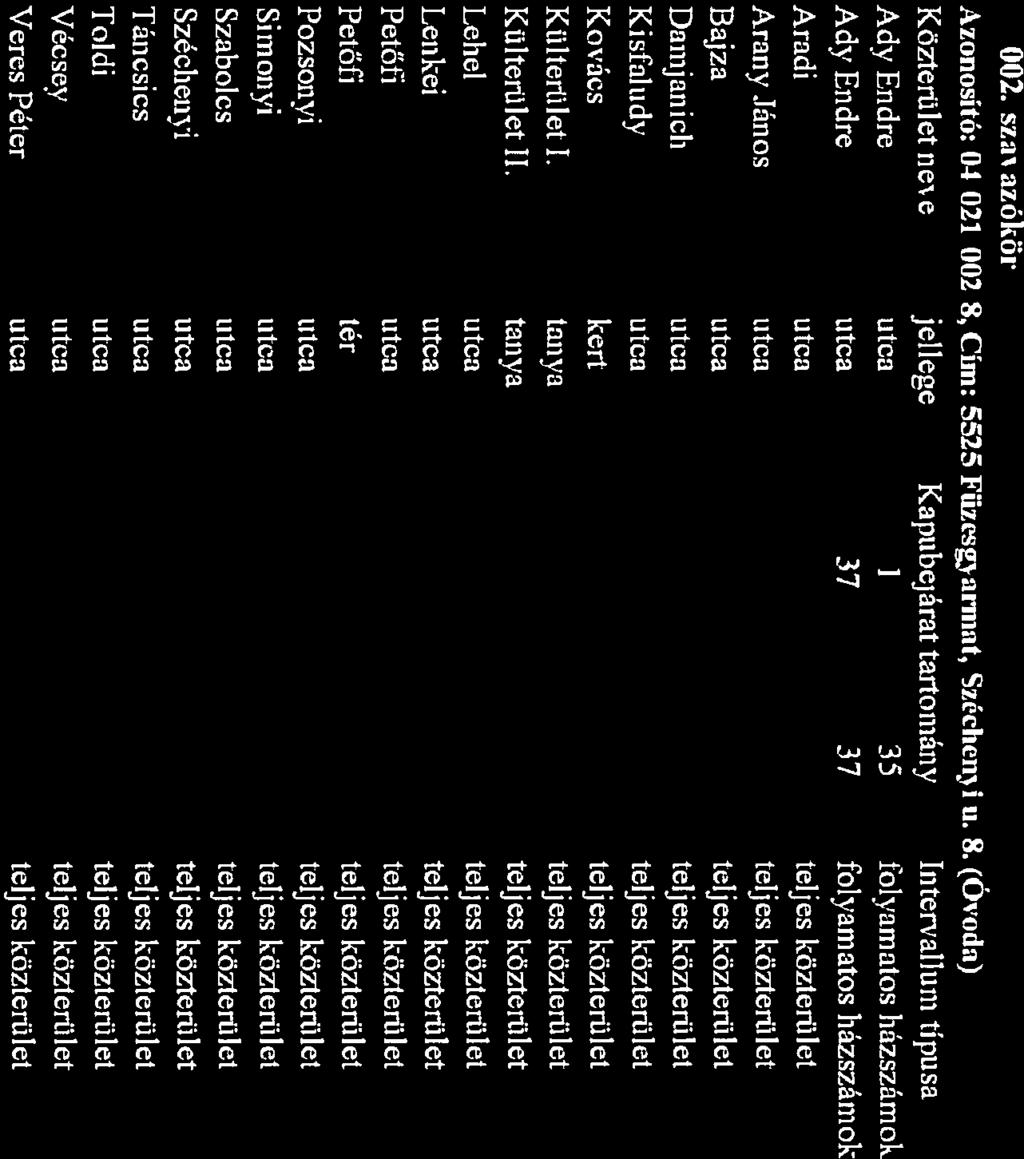 002. szavazókür Azonositó: 04-021-002-8, ( hu: 5525 Fikesyarmat, Széchenyi n. 8.