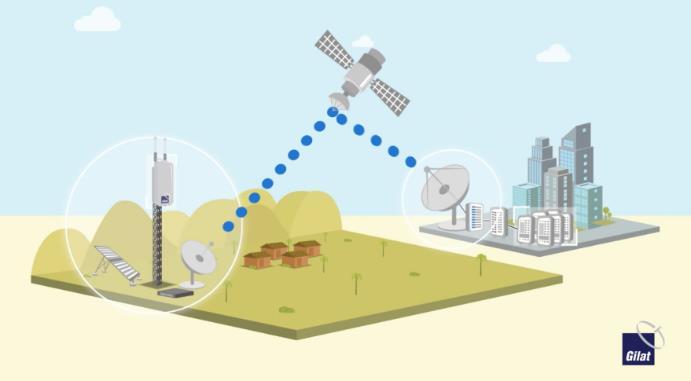 Sikeres 3G, LTE