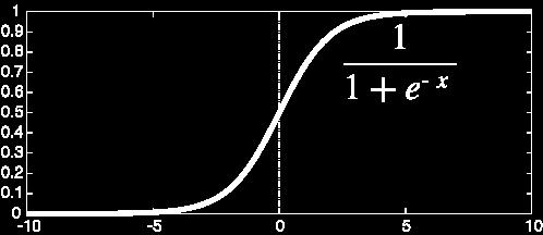 jellegzetessége, hogy szimmetriát mutatnak az induló és a megállapodó tartományban, rendelkeznek egy monoton felfutási szakasszal, egy középső lassan változó szakasszal, valamint egy a növekedést