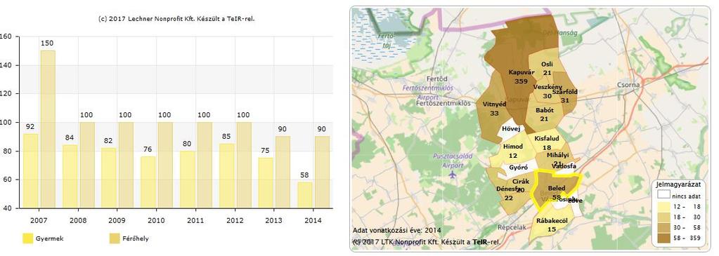 Egészségügyi ellátó rendszer aktív részvétele az egészségmegőrzésben, betegségmegelőzésben - Az egészségügyi rendszer fejlesztése - Az emberi egészség kockázati tényezőinek csökkentése - Összehangolt