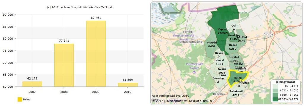 A HEP célja, hogy a település minden lakójának elérhetővé tegye a közszolgáltatásokat, biztosítsa a gyermekek, nők, idősek, a fogyatékkal élők és a hátrányos helyzetű - főleg roma - állampolgárok