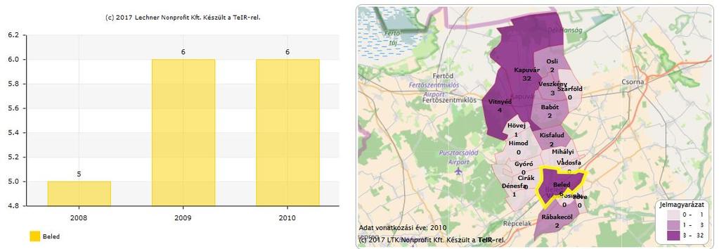 Működő vállalkozások száma a szálláshely-szolgáltatás, vendéglátás nemzetgazdasági ágban (TEÁOR '08: I