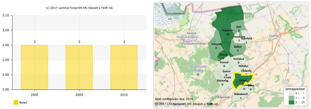 tevékenység nemzetgazdasági ágban (TEÁOR '08: K gazdasági ág, vállalkozási demográfia szerint) (db) Működő