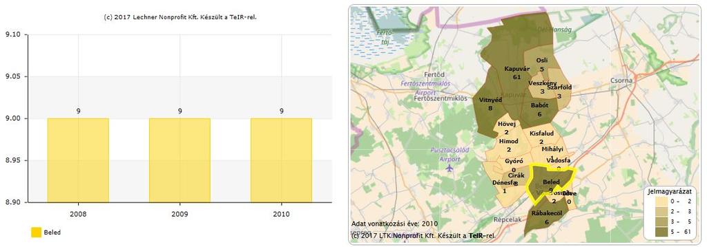 Működő vállalkozások száma a szakmai, tudományos, műszaki tevékenység nemzetgazdasági ágban (TEÁOR '08: M gazdasági ág, vállalkozási demográfia szerint) (db) Működő vállalkozások száma az