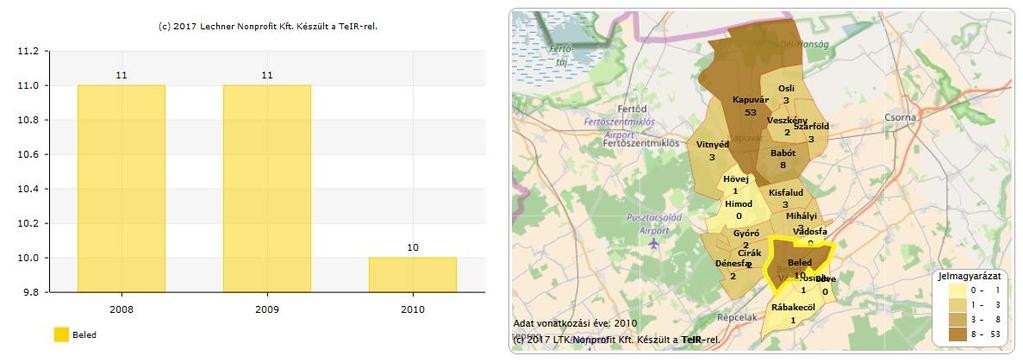 Működő vállalkozások száma az egyéb szolgáltatás nemzetgazdasági