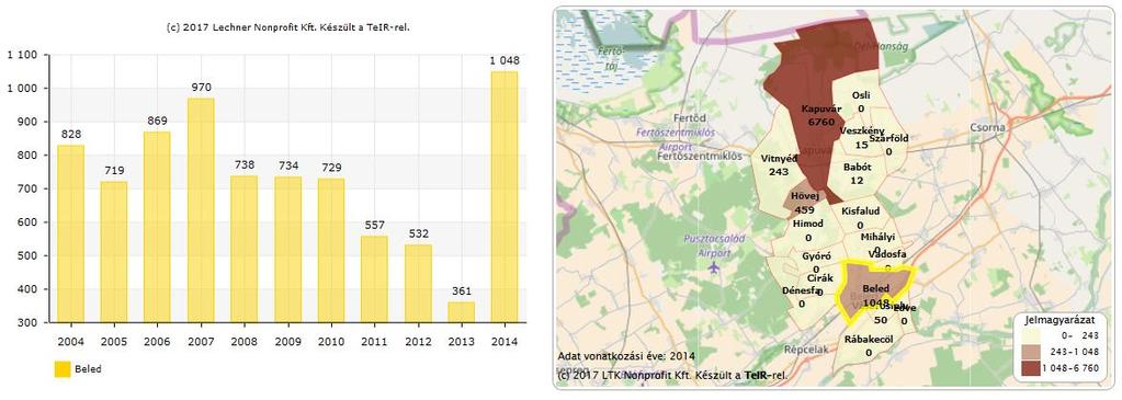 Vendégforgalom (db): Vendégéjszakák száma a szálláshelyeken (db): 1.9.3.