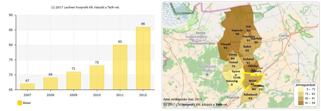 Az alábbi ábrán a közüzemi ivóvízvezeték-hálózatba bekapcsolt lakások aránya (%) látható a 2007-2012.