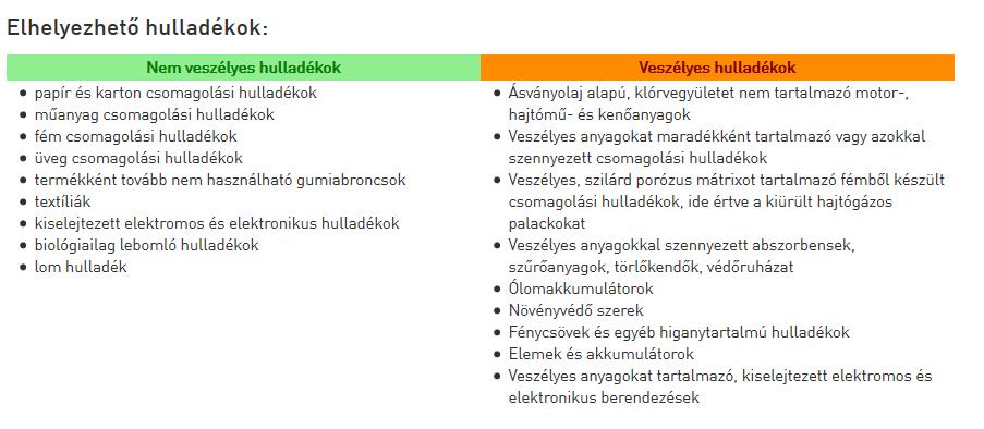 Jelentősebb zajterhelése az M86-os gyorsforgalmi útnak van, de az út környezetében nincs zajtól védendő terület. Határértéket meghaladó közlekedési zaj a település védendő területeit nem éri. 1.17.5.