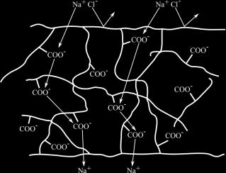 1.9.26. ábra. Ionszelektív permeáció Az elektrodialízis folyamán elektromos potenciálkülönbség közé anion- és kationszelektív membránokat helyeznek váltakozó elrendezésben (1.9.27. ábra).