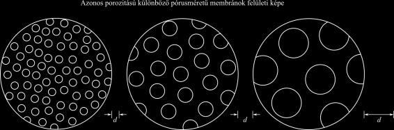 A membránszűrés egyik jellemzője a limitáló fluxus.