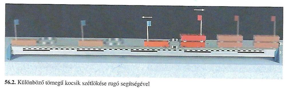 3. fizika előadás-dinamika A tömeg a testek tehetetlenségének mértéke. (kilogramm (SI), gramm, dekagramm, tonna, métermázsa, stb.