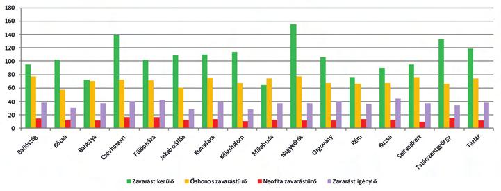 Erdőssztyeppmozaikok kiterjedésének és változatosságának hatása a fajgazdagságra 135 1. ábra.