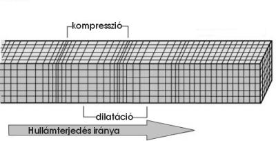 FÜGGELÉK Földrengéssel kapcsolatos fogalmak A földrengés a Föld felszínének hirtelen rázkódása, amely a Föld szilárd