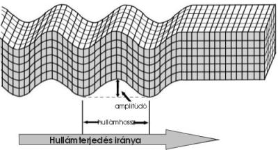 Hipocentrumnak nevezzük a földrengés kipattanási helyét, míg epicentrumnak a földfelszín azon pontját, ami közvetlenül a