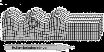 Szeizmográfnak nevezik azt a földrengésjelző műszert, amely regisztrálja a talajelmozdulások nagyságát az idő függvényében.