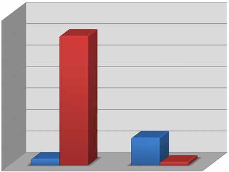 Gyakorlati alkalmazhatóság bemutatása Az első és másodfajú hibák számának alakulása a módszer alkalmazása során 35000 30000 25000 20000 15000