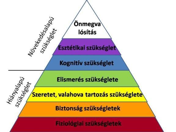 Személyiség-lélektan komplexitása Első évfolyam II.