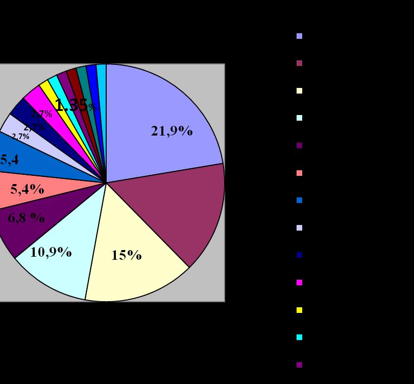 A szerkezeti felosztásnál A. Jászó Anna [1, 272 280.o.], Bencédy József Fábián Pál Rácz Endre Velcsov Mártonné [4, 151 164.o.], P. Lakatos Ilona [8, 68 74.o.], Keszler Borbála [11, 321 323.