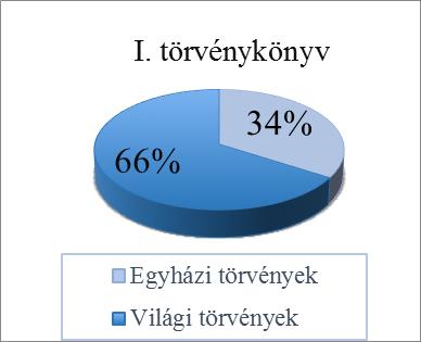 elrendelte, hogy a gyilkos ura a rabszolga értékének felét fizesse meg, vagy pedig adassék el a gyilkos és az árán osztozzanak meg [9, 54-58].