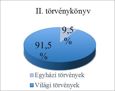 Szent István törvényeit két nagy csoportra is oszthatjuk: egyháziakra és világiakra.