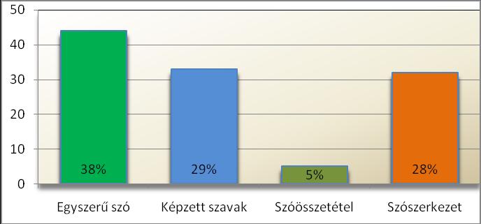 (5%) Véleményem szerint sürgető és nemes feladata az ukrajnai magyar nyelvtudománynak a ragadványnevek összegyűjtése, rendszerezése.