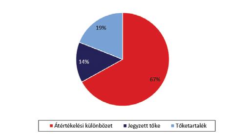 AZ UTOLSÓ FELKÉSZÜLÉSI CÉLÚ SZOLVENCIA II MENNYISÉGI.