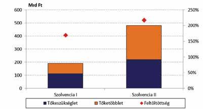 AZ UTOLSÓ FELKÉSZÜLÉSI CÉLÚ SZOLVENCIA II MENNYISÉGI.