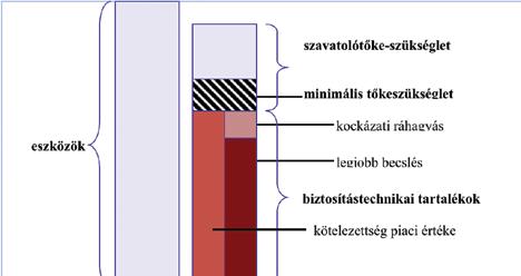AZ ÚJ BIZTOSÍTÁSI TÖRVÉNY TŐKE- ÉS TARTALÉKSZABÁLYAI Dr. SZEDLÁK KATALIN VIKTÓRIA 2.