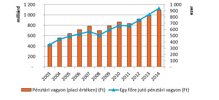 növekedésről nem lehet számot adni.