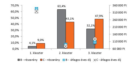 ÉRDEMES-E ADÓKEDVEZMÉNNYEL ÖSZTÖNÖZNI... GULYÁS ATTILA MSc kezdtek biztosítást vásárolni, akik korábban nem választották az időskorra való tartalékolás e formáját. A 3.