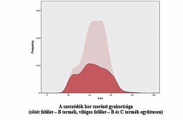 ÉRDEMES-E ADÓKEDVEZMÉNNYEL ÖSZTÖNÖZNI... GULYÁS ATTILA MSc 3. FÜGGELÉK 4. FÜGGELÉK IRODALOMJEGYZÉK Ayuso, J., Jimeno, J. F., & Villanueva, E. (2007. február).