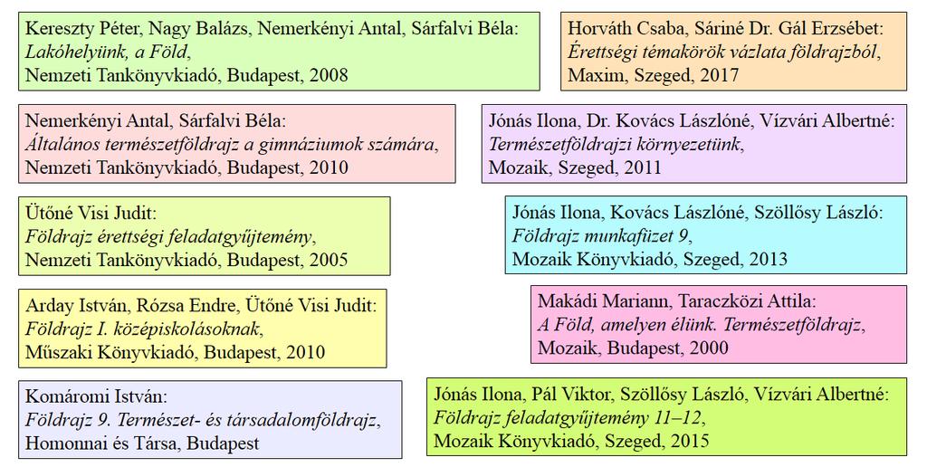 Doktori értekezés A dolgozat alapjául szolgáló saját publikációk S1. Gróf A.
