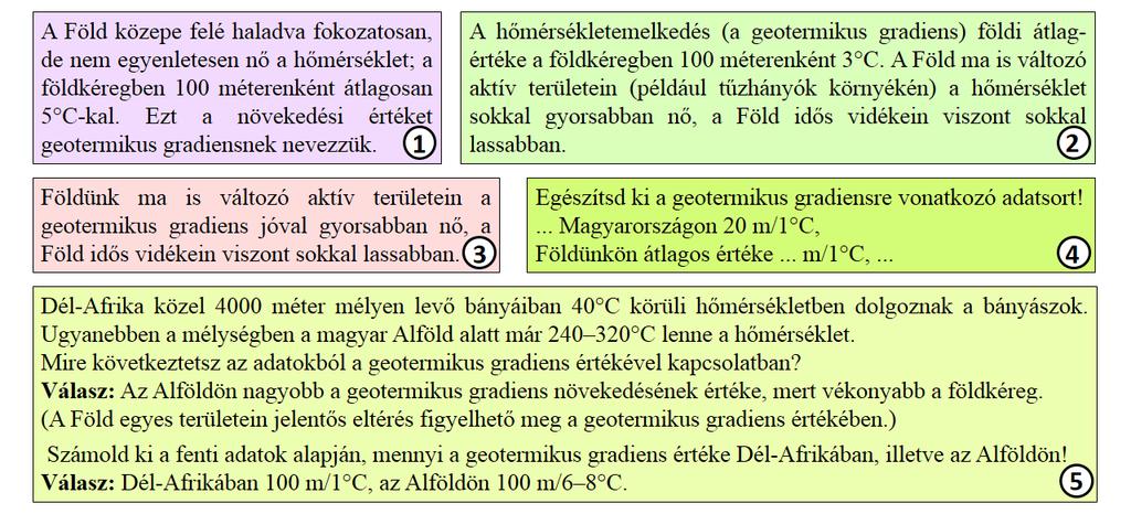 A fogalom tisztázatlansága folytán ráadásul több helyütt a geotermikus gradiens reciprokát nevezik gradiensnek (4),(5), mégis kijelentik, hogy a geotermikus gradiens az Alföldön az átlagosnál nagyobb.