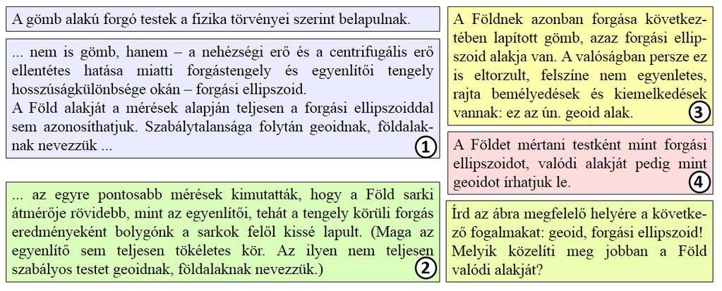 Vagy mindössze annyit mondanak, hogy a centrifugális erő következménye (vagyis ismét egyetlen erőnek tulajdonítják), vagy pedig azt, hogy a nehézségi erő és a centrifugális erő ellentétes hatása