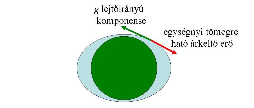 A deformációért mindkét tárgyalásban f f Doktori értekezés felelős.