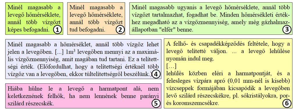 Ha megkérdezzük őket, hogy miért, általában azt a választ kapjuk, hogy mert a meleg levegő több vízpárát tud befogadni.