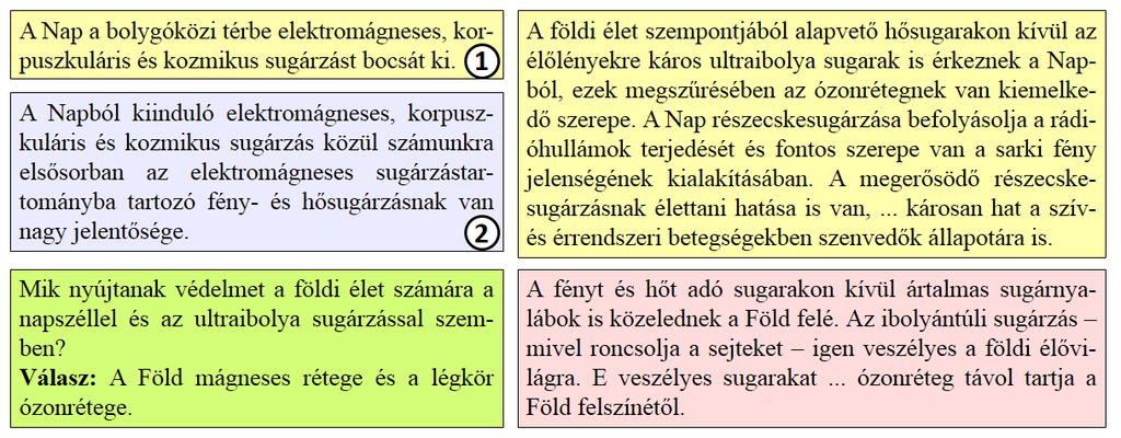 Tantárgyak határán részecskesugárzás egy mondatban említése azt sugallja, hogy lényegében ugyanarról a sugárzásról van szó: az elektromágneses sugárzástartomány () mellett vélhetően van