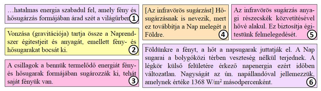 A tankönyvek, például az alábbi (1),(),(3),(6), rendre külön felsorolják a fény- és hősugarakat, azt a képzetet keltve, mintha lényegileg különböző jelenségről volna szó.