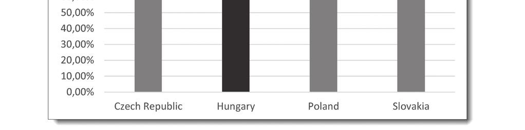 Magyarország (Hungary) adatai sötétvörös betűszínnel jelenjenek meg! e. A H oszlop tartalmát igazítsa jobbra! f. Valamennyi cella tartalma legyen olvasható! 9.