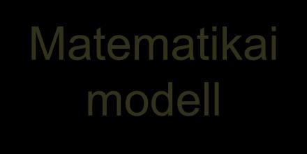 Mérnöki modell